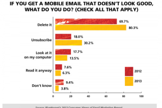 电子邮件对消费者的影响